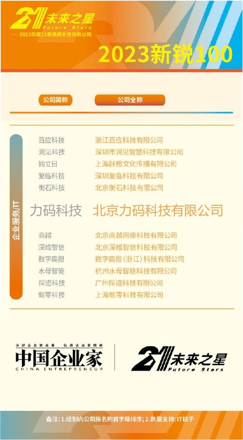 科技賦能，創新驅動 力碼科技入選《中國企業家》2023新銳100，引領保險經營新范式